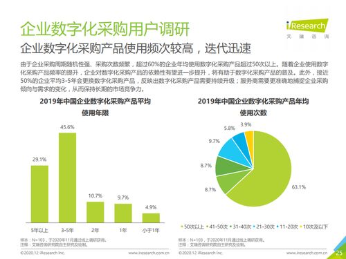 《艾瑞咨詢2020年中國(guó)企業(yè)采購(gòu)數(shù)字化管理調(diào)研白皮書》解讀 企業(yè)降本增效與風(fēng)險(xiǎn)管控的新引擎